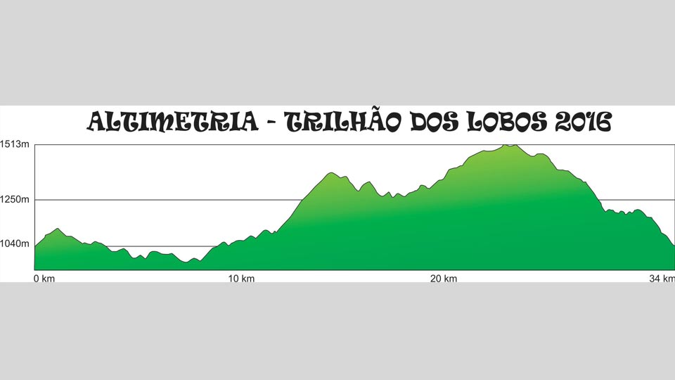 Trilhão dos Lobos 2016

